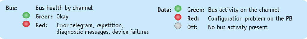 MULTIrep X2 - iRepeater 2x PROFIBUS